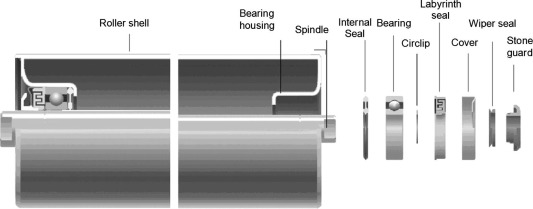Quarry Mining Bulk Material Conveyor Roller Components