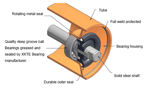 Bulk Materials Handling Transportband Idler Roller Components