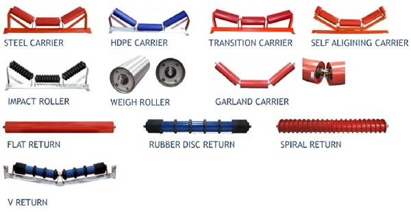 Mining Bulk Material Conveyor Roller Components Delar