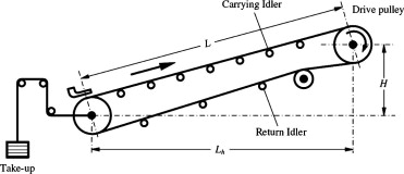 Driving Pulley